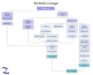My Reiki Lineage